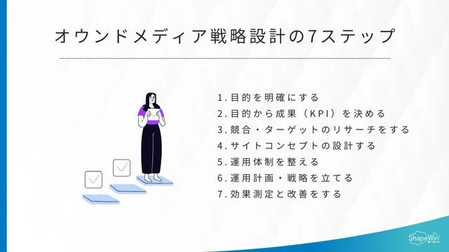 オウンドメディア戦略設計の7ステップ_インフォグラッフィック